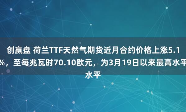 创赢盘 荷兰TTF天然气期货近月合约价格上涨5.1%，至每兆瓦时70.10欧元，为3月19日以来最高水平